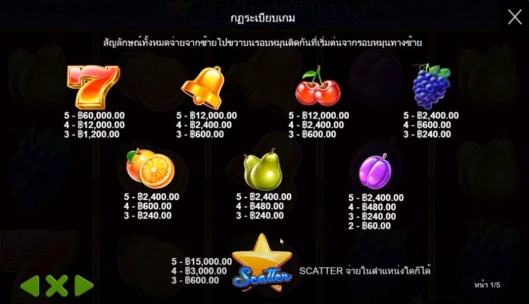 สัญลักษณ์ และอัตราจ่าย Super7s